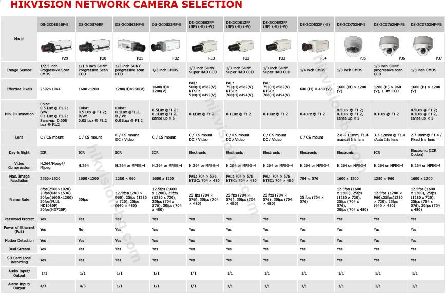 hikvision network camera selection